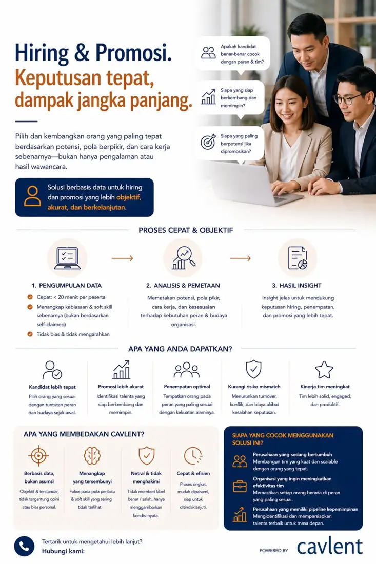 Brosur Cavlent Hiring & Promosi